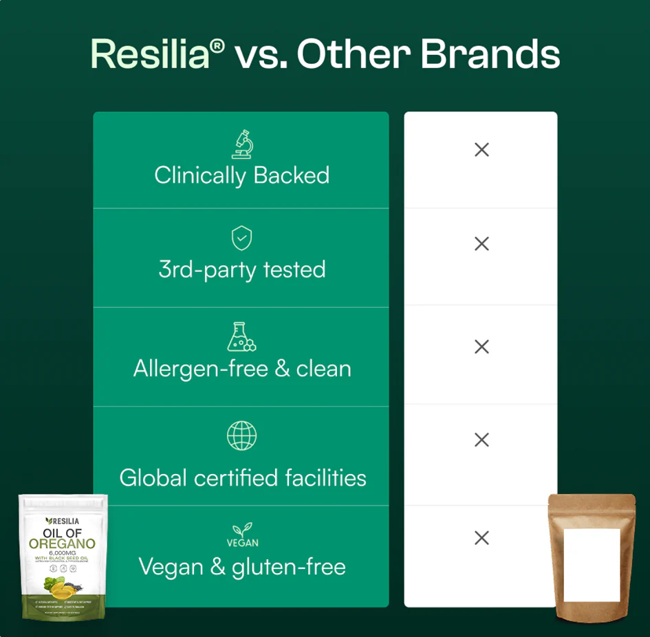 Additional Oil Of Oregano Softgels
